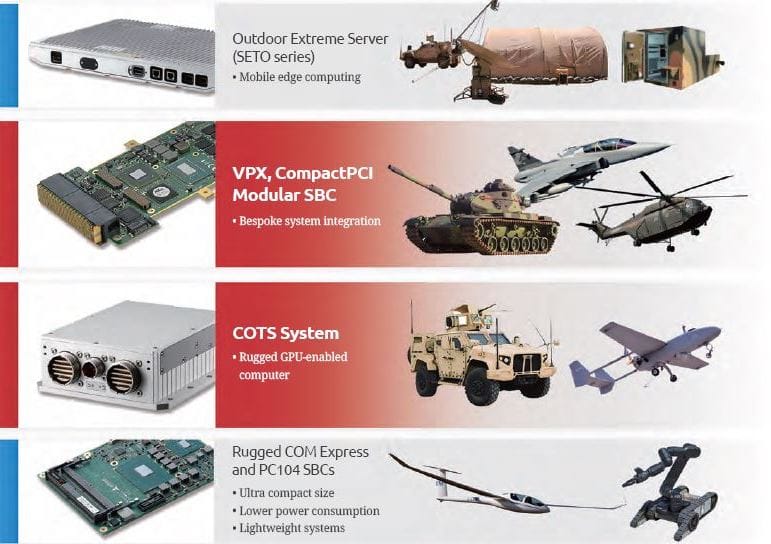 Rodzaje komputerów wojskowych w GURU Control Systems